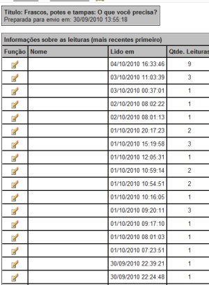 Screen Detalhes Módulo Gerenciamento de Contatos