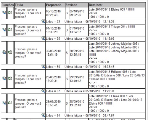 Screen Resumo Módulo Gerenciamento de Contatos